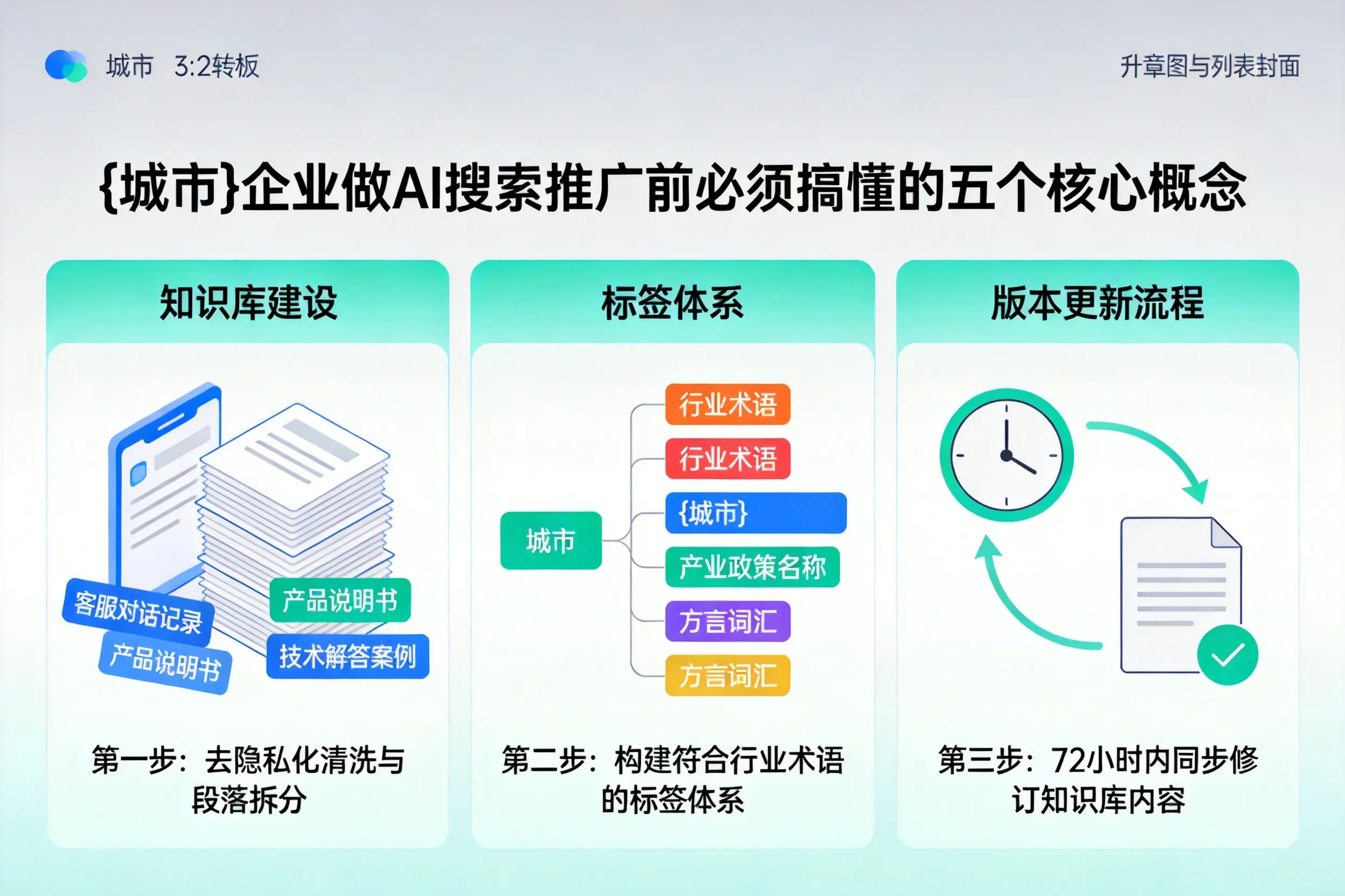 长洲企业做AI搜索推广前必须搞懂的五个核心概念